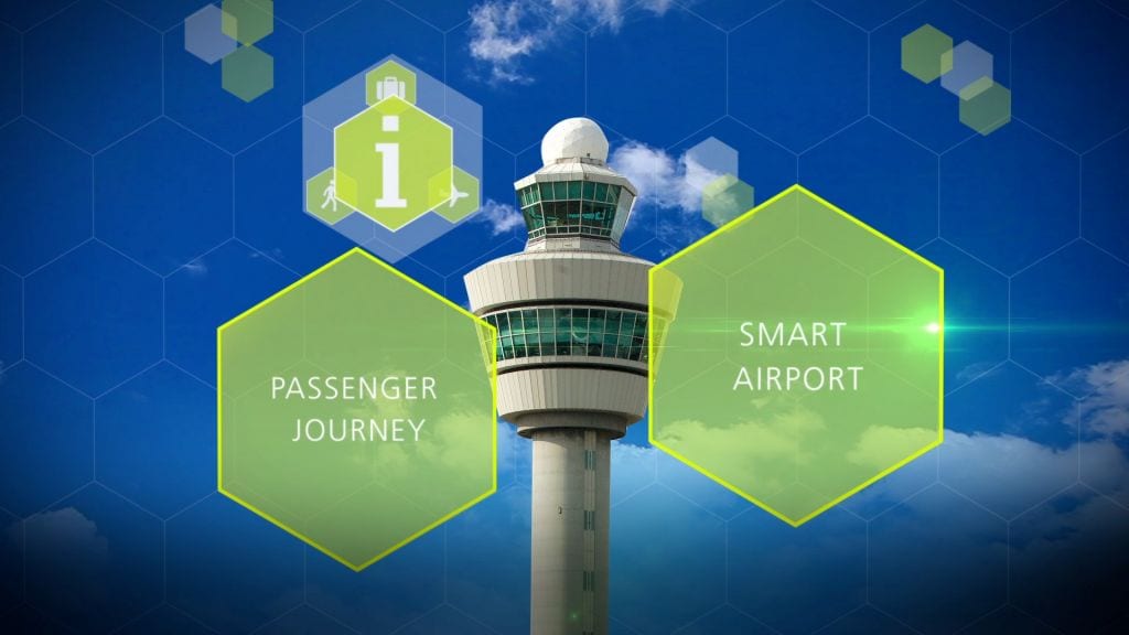 SPL ICTHoofdbeeld projecten